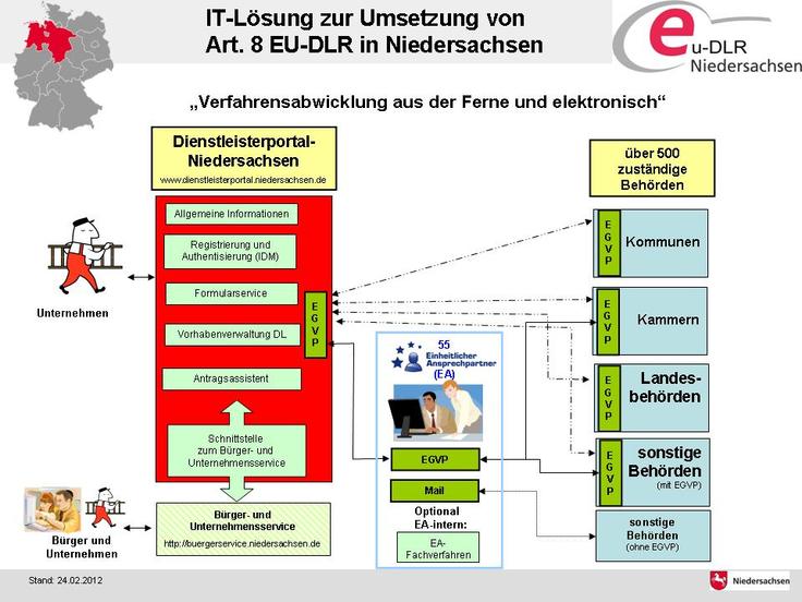 Verfahrensabwicklung aus der Ferne